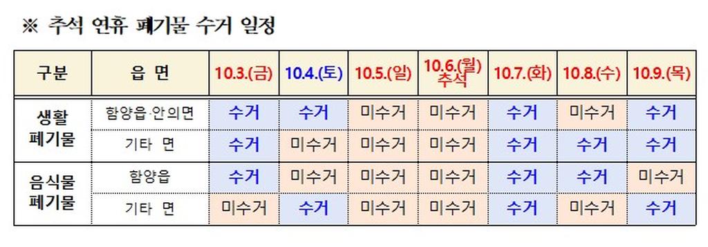 추석 연휴 폐기물 수거 일정 안내