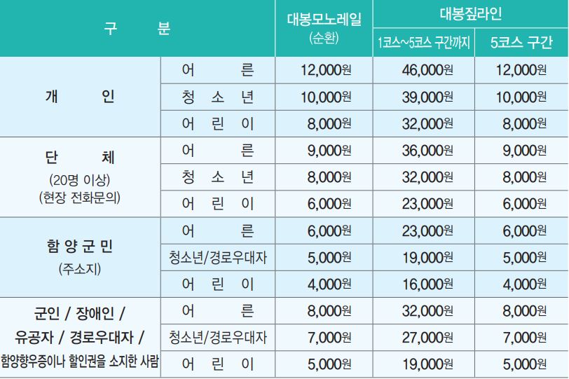 대봉스카이랜드 변경 요금표