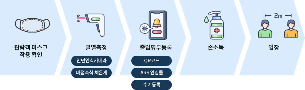 엑스포 관람객 코로나19예방 이용 수칙안내로 자세한 설명은 수칙안내 설명 참고
